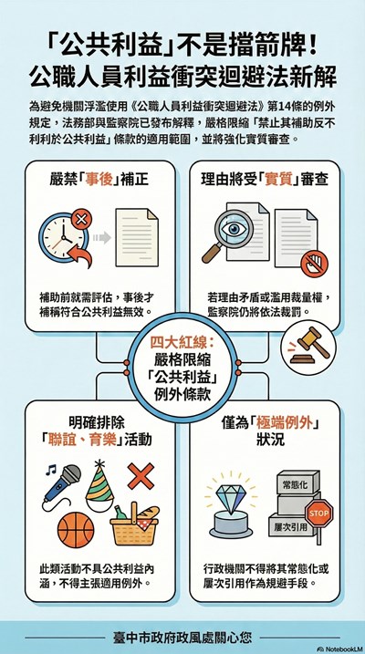 「公共利益」不是擋箭牌！公職人員利益衝突迴避法新解