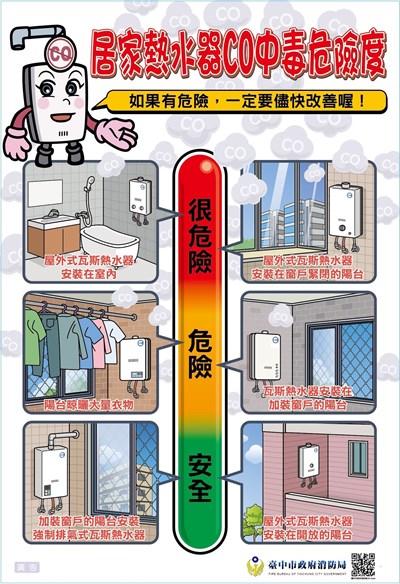 一氧化碳宣導海報-居家熱水器CO中毒危險度